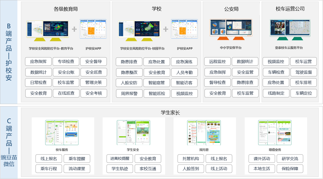 以信息化賦能學(xué)校安全風(fēng)險防控 價值與意義探析